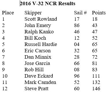 2016_ncr_results