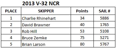 20013 V-32 NCR